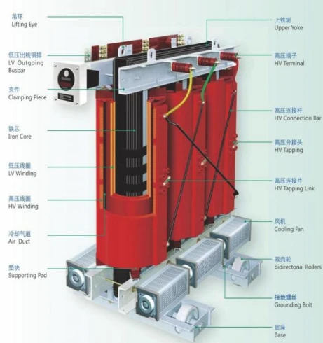 transformer transformer