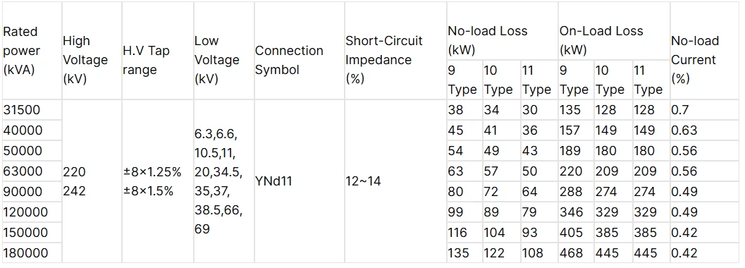 50000kVA Outdoor Type Oil Immersed Transformer 50000kVA Outdoor Type Oil Immersed Transformer