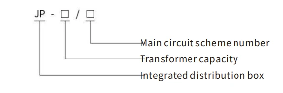 Model And Definitions Model And Definitions